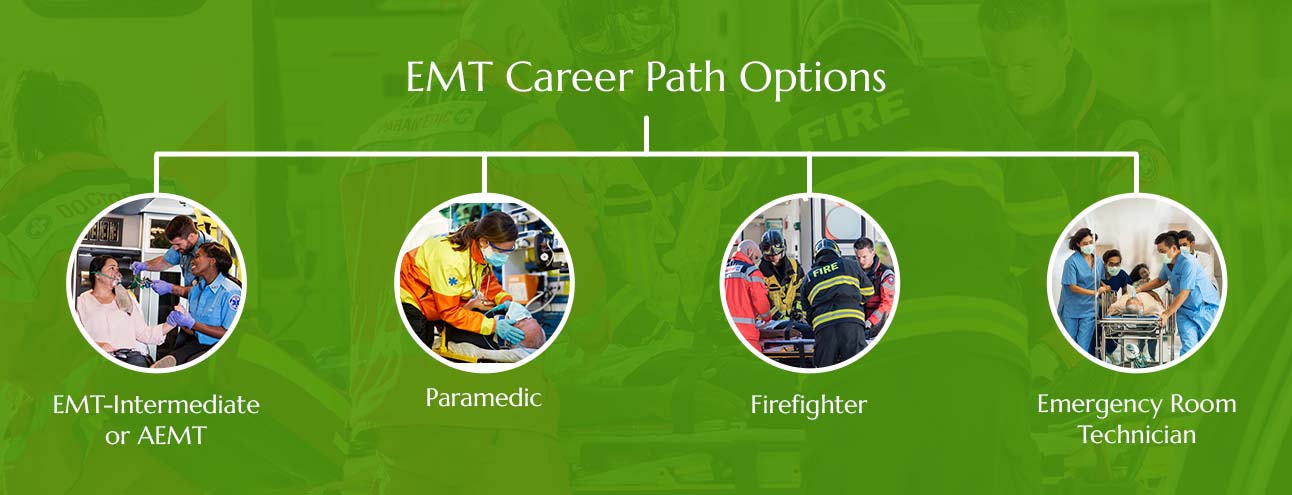 salary for emt pathway banner
